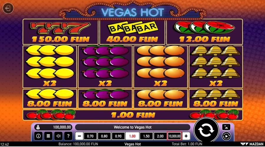 Vegas Hot Fruit Machine paytable